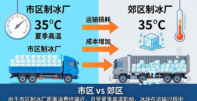 工业冰块日产量对价格影响_淮安工业冰块价格_淮安工业冰块价格因素